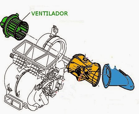 206. Climatizador. ventilador forzador de aire - Tutorial