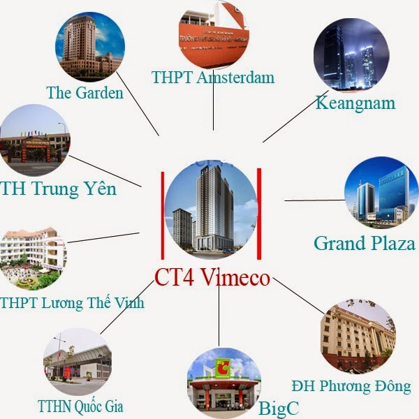 chung cư ct4 vimeco