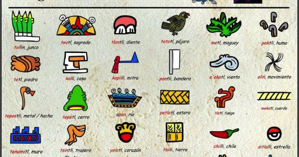 El Tlauanki Letras usadas en náhuatl