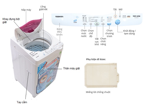 Bảng mã lỗi Máy giặt Toshiba và Hướng xử lý