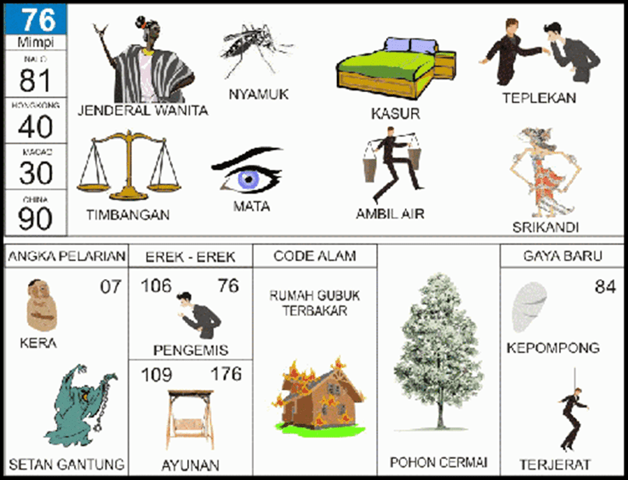 Buku Mimpi 2D Bergambar Plus Erek Erek, Kode Alam, Pelarian dan Gaya Baru