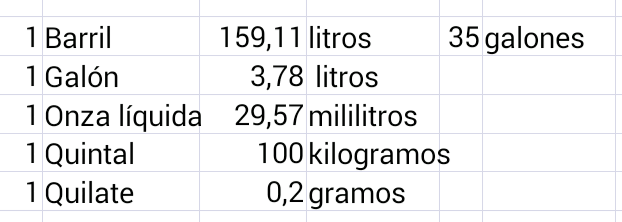 Image result for equivalencias de galon