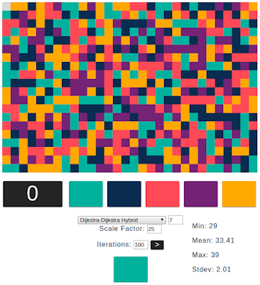 Color Walk run with Dijkstra-Dijkstra hybrid algorithm for 100 iterations