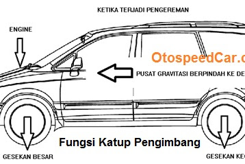 Fungsi Dan Cara Kerja Katup Pengimbang atau Proportioning Valve Pada Sistem Rem Mobil Yang Harus Anda Ketahui
