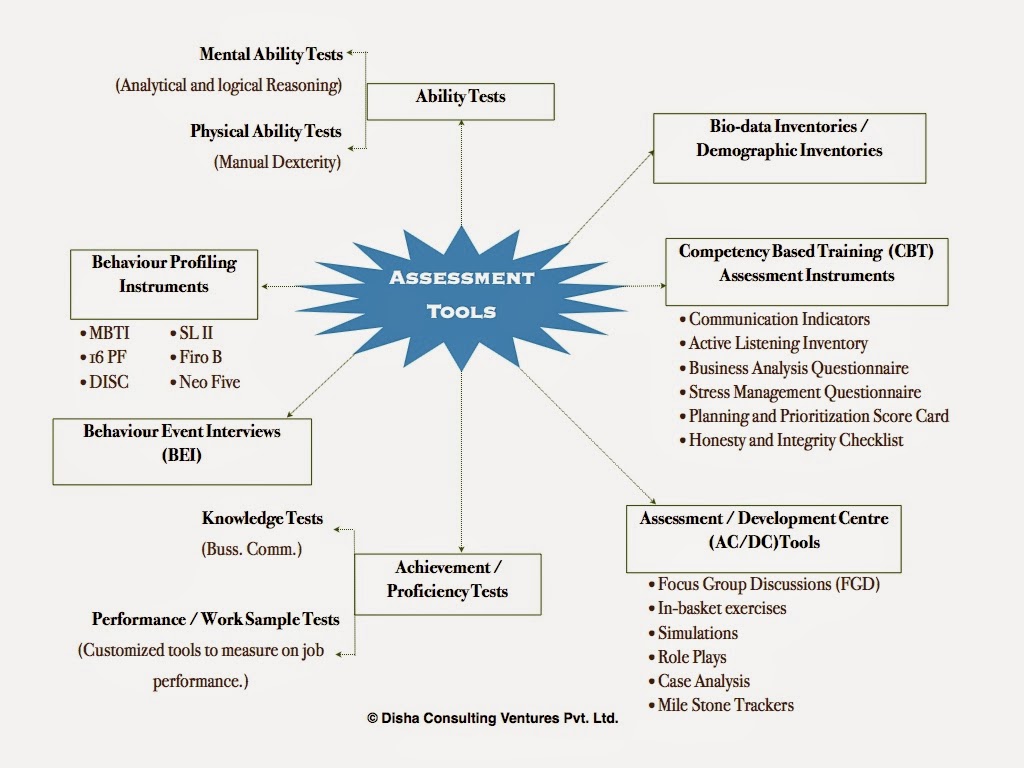 Beginner exercises. Exercises analysis. Времена past worksheets. Occasional words in stylistics. 500 techniques for teachers and trainers.