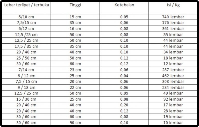 Jual Polybag Berbagai Ukuran Jual Polybag Murah