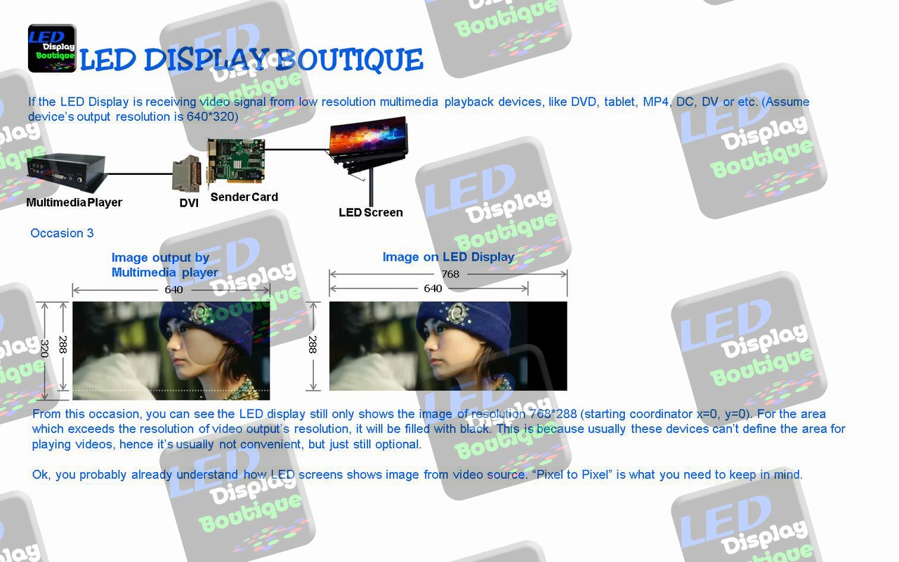 Outdoor & Indoor LED screen, LED billboard, LED video wall & LED ...
