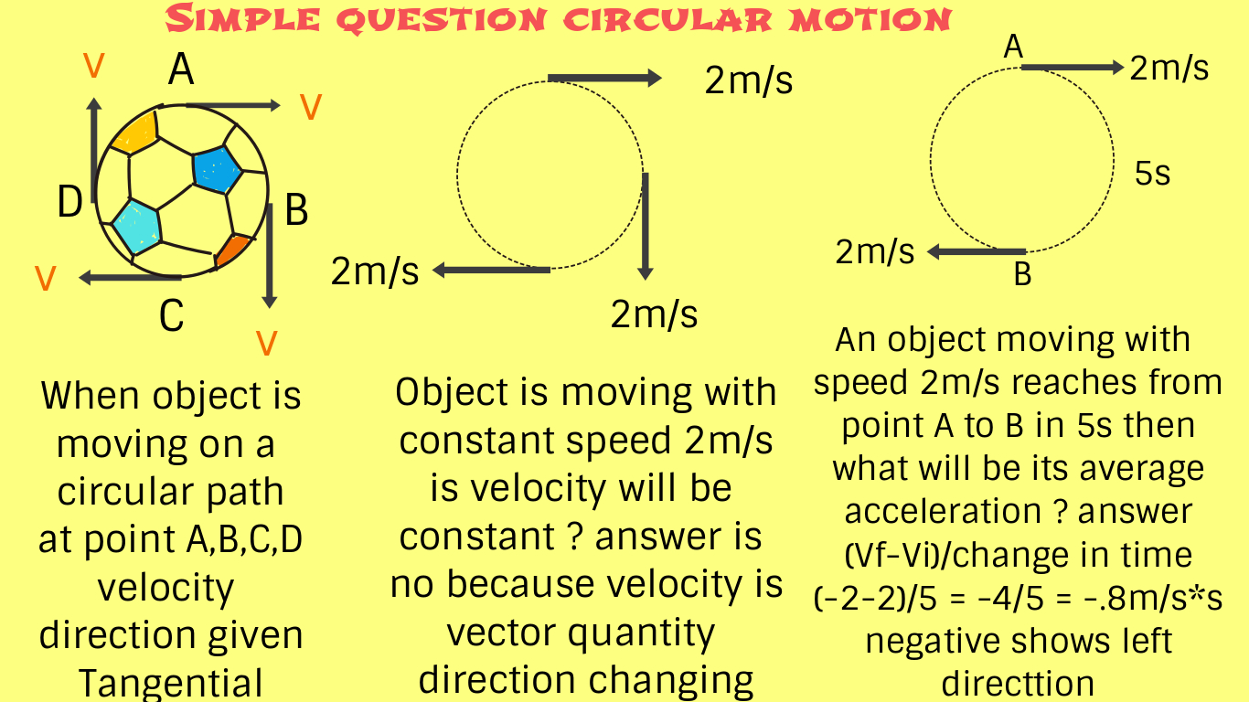Physics circular motion equations » Physics Easy Tips