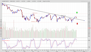 IHSG overbought 