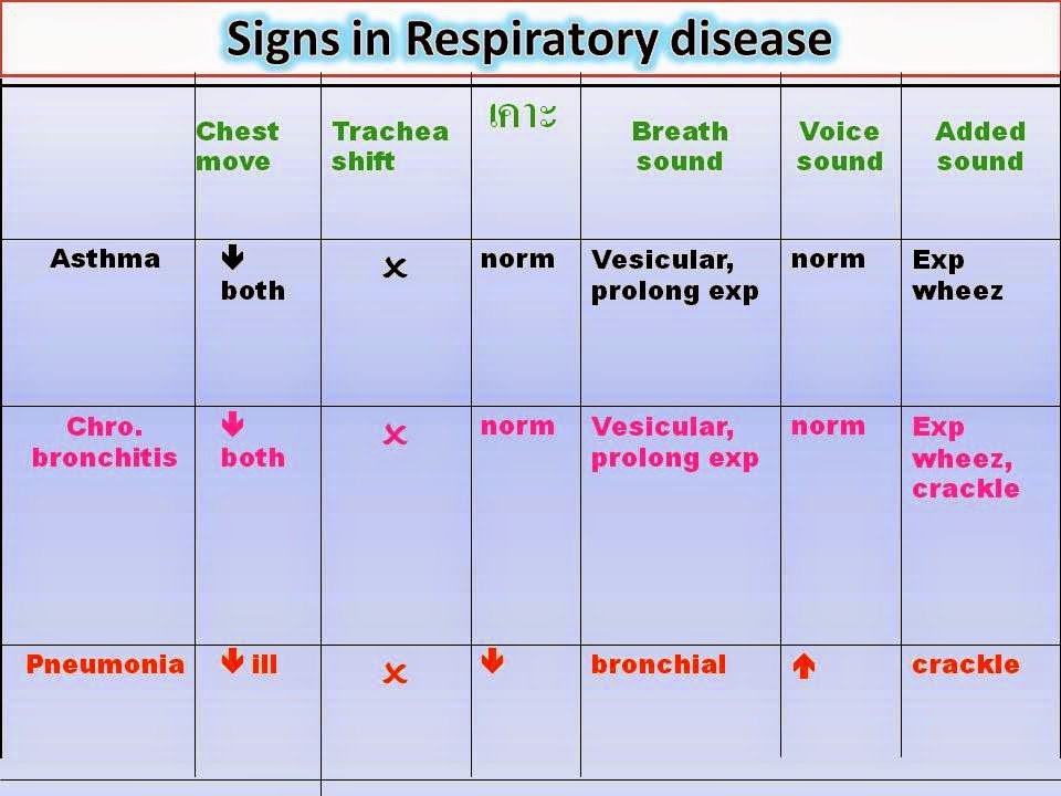 bowel sound ทารก