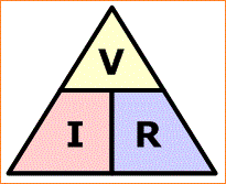 Hukum Ohm, Energi, Daya Listrik