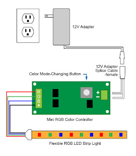 VLIGHTDECO TRADING (LED): Wiring Diagrams For 12V LED Lighting