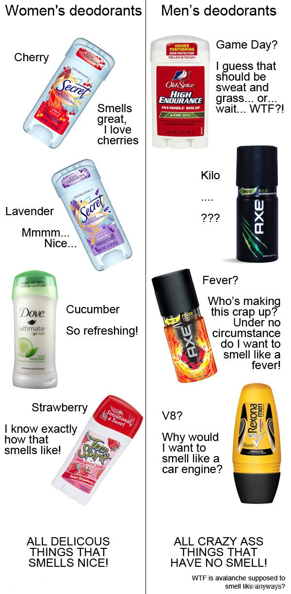 Women's Deodorants Vs Mens Deodorants ROFL POINT