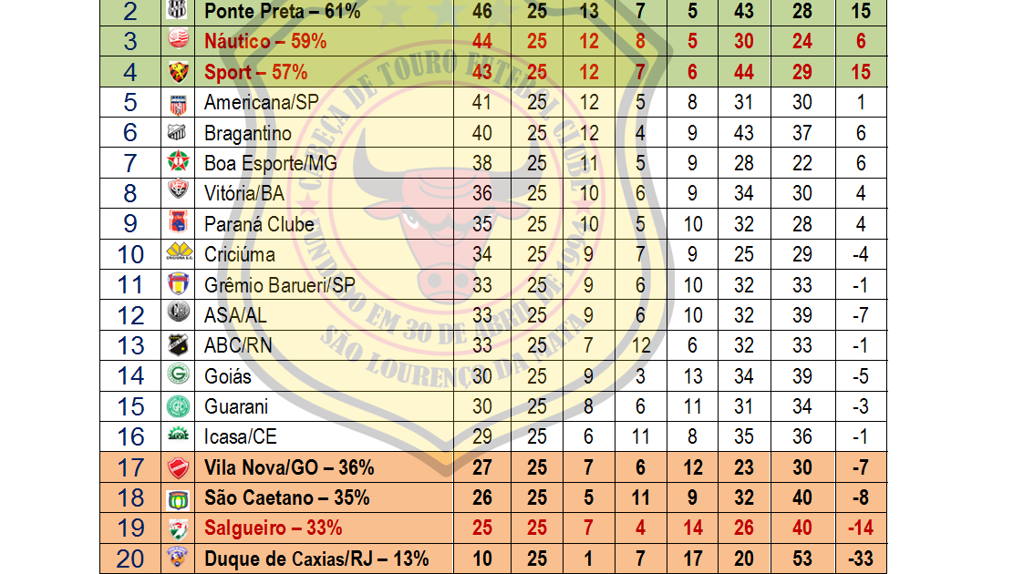 Cabeça Sport Classificação do Campeonato Brasileiro
