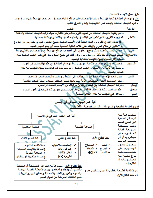 مراجعة المناعة أحياء للثالث الثانوي 2018 مستر محرم