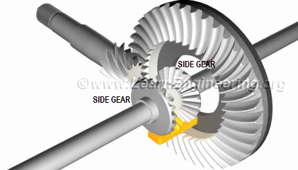 full_differential jpg differential how it works