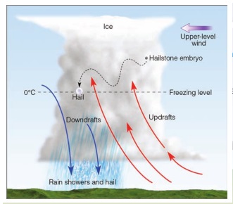 Cuaca dan penerbangan - Cumulonimbus