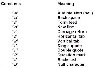 Fundamentals - [C'Language Trigraph Characters] | Vakratund Cloud Education