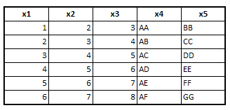 SAS Arrays and DO Loop Made Easy