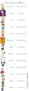 Codici emoticontema personaggi Peanuts (lista codici chat facebook emoticon tema personaggi peanuts)