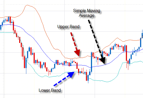 Cara membaca indikator volume forex