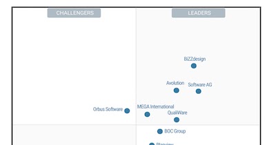 Libro Blanco sobre BPM Gestión por Procesos 2018 Gartner Magic