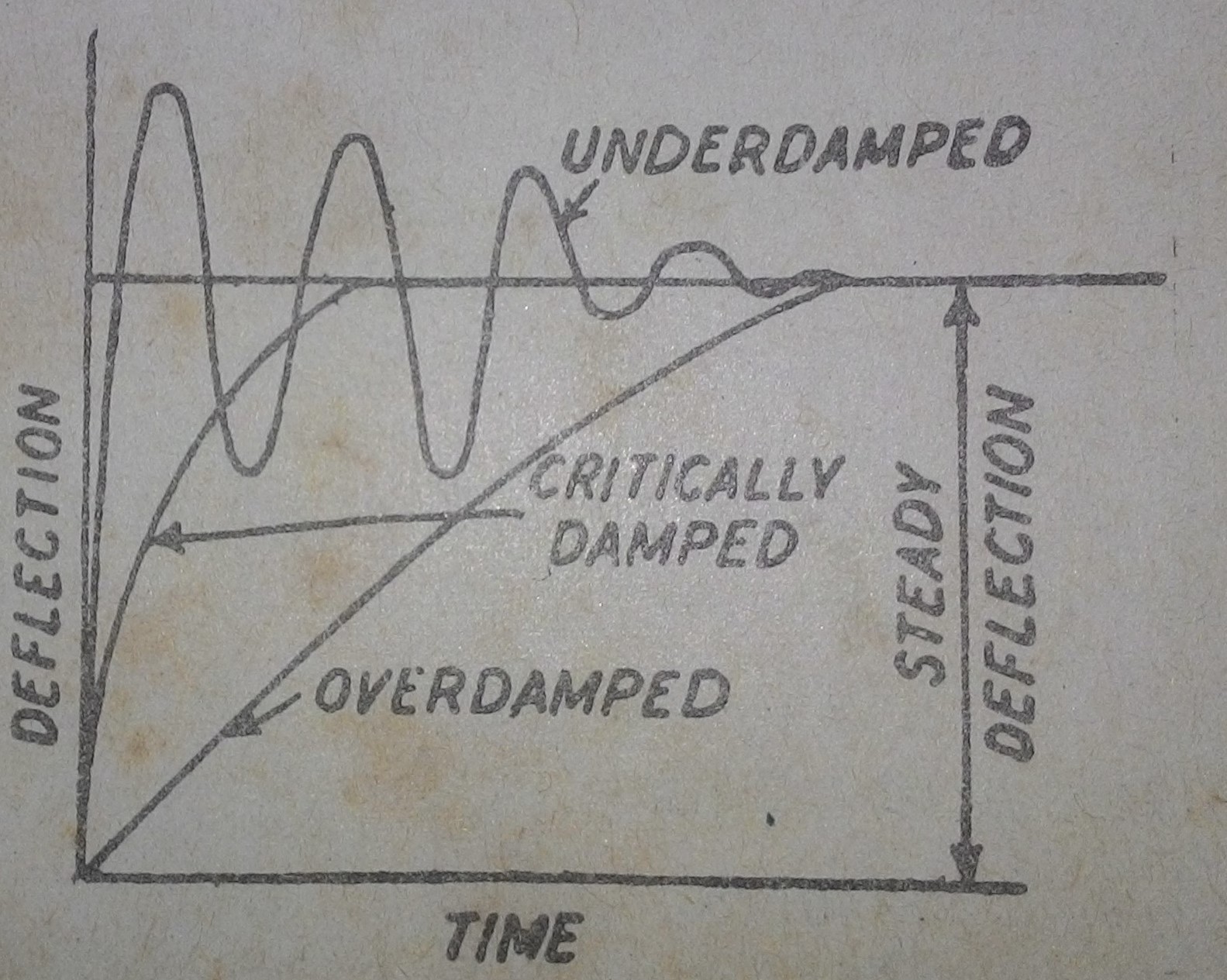 ELECTRICAL INSTRUMENTS AND MEASUREMENTS ENGINEERS PORTAL