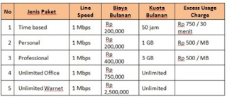 Tarif-Speedy-Non-Multispeed