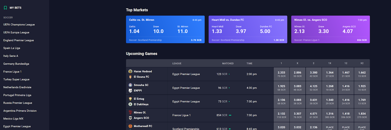 Full Cover Betting Betscorum = Betfair meets Crypto betting
