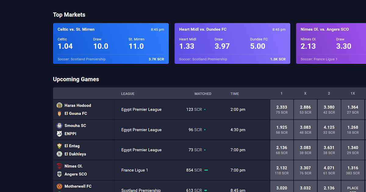 Full Cover Betting Betscorum = Betfair meets Crypto betting