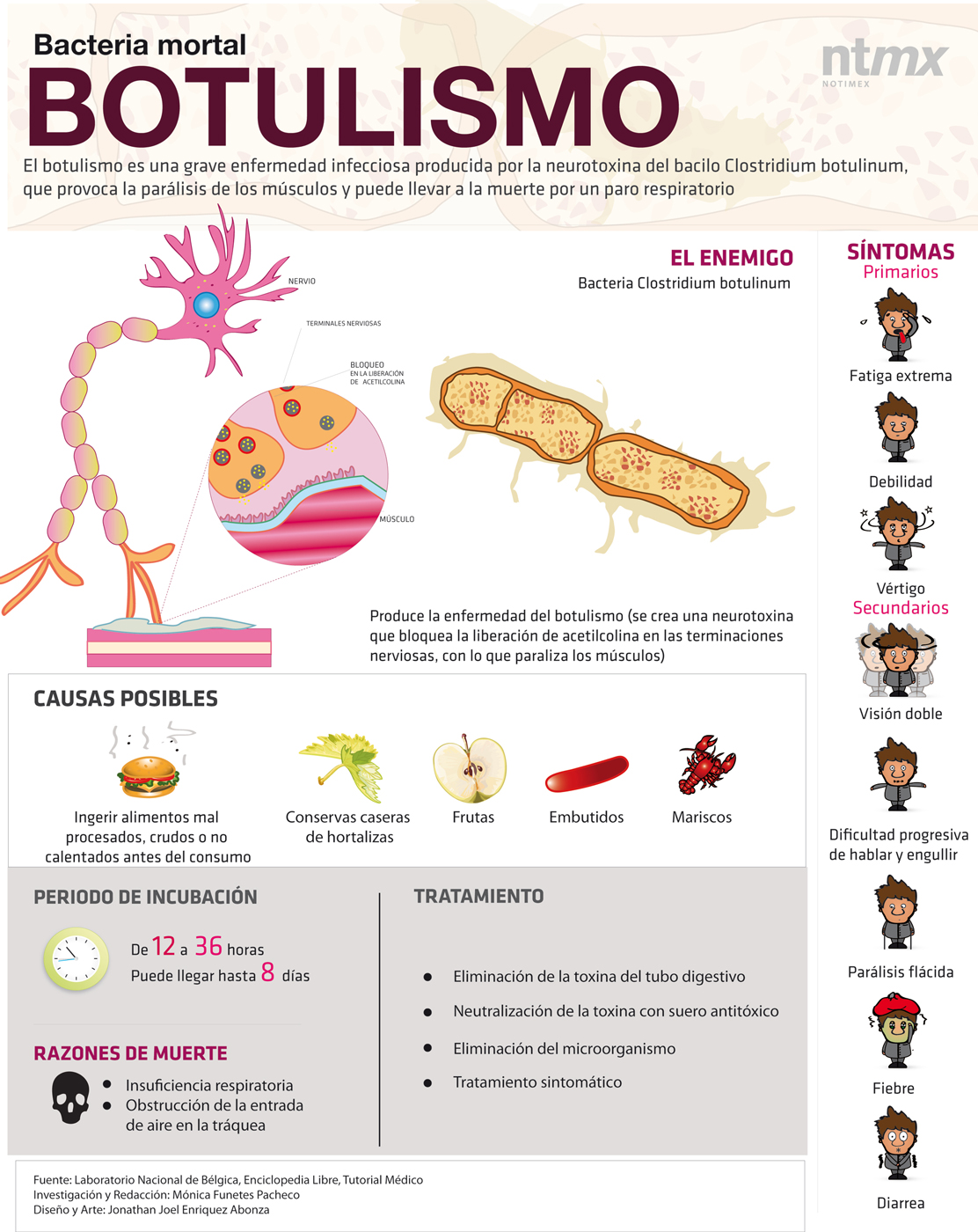 Clostridium Botulinum clostridium-botulinum