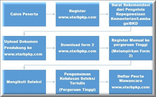 BEASISWA KULIAH UNTUK PNS PROGRAM S1 dan S2 DARI BPKP Akuntansi