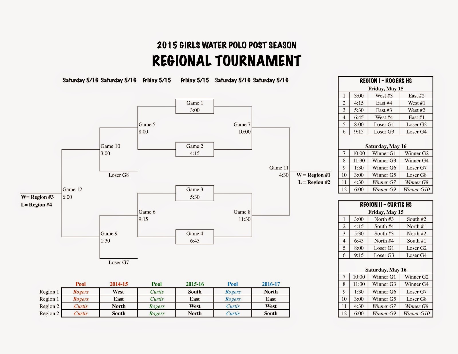 Enumclaw Water Polo Post Season Tournaments Taking Shape