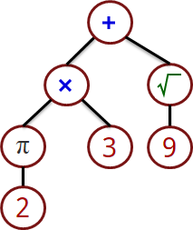 MathGram Blog: How Mathgram Works: Evaluating Math with Parse Trees