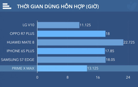 Danh gia chi tiet Mobiistar Prime X Max - Anh 11