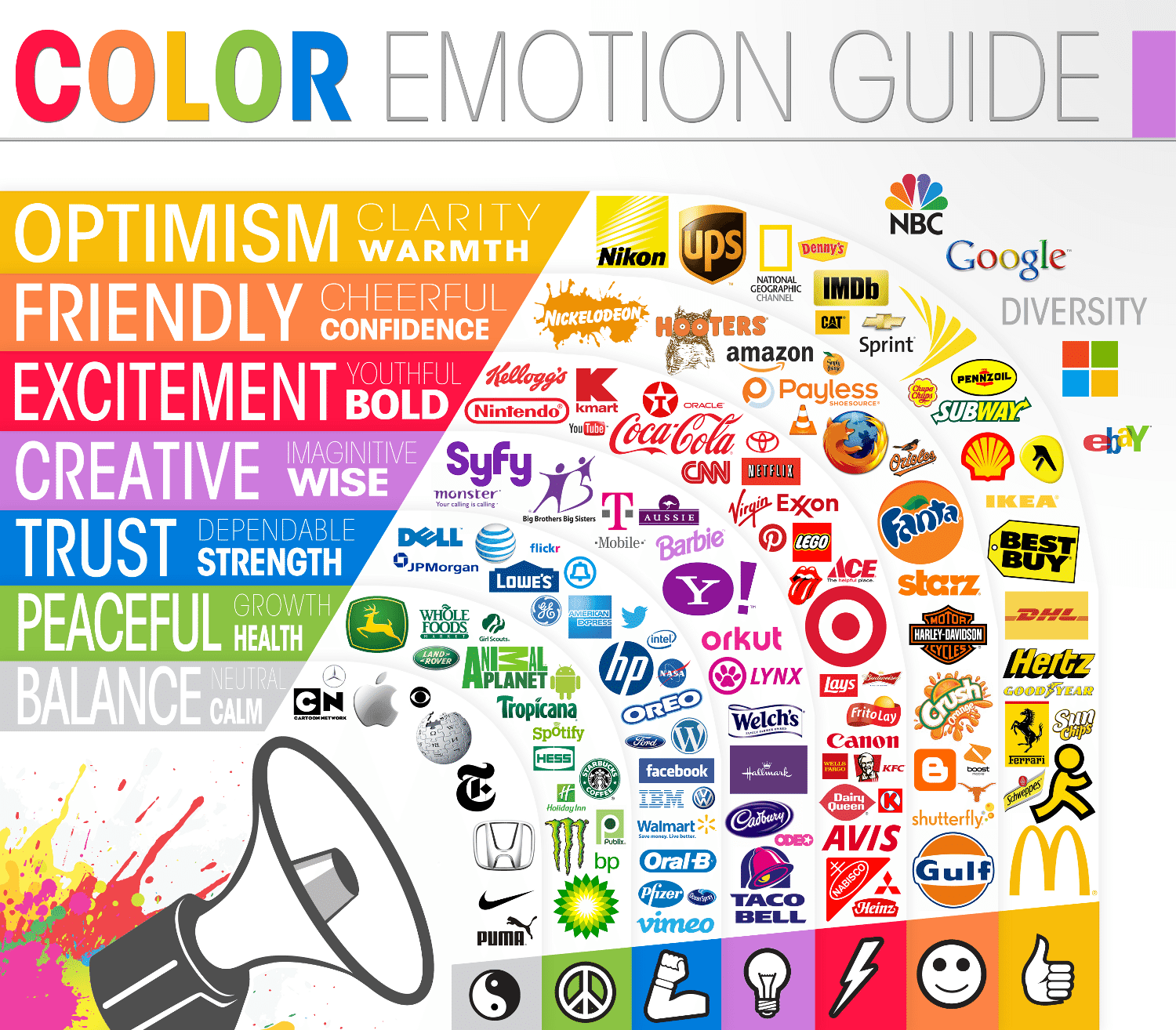 Use Color Effectively