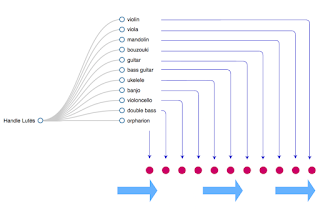 Visualization Toolset: Instrument Model Factory #VisualFutureOfMusic