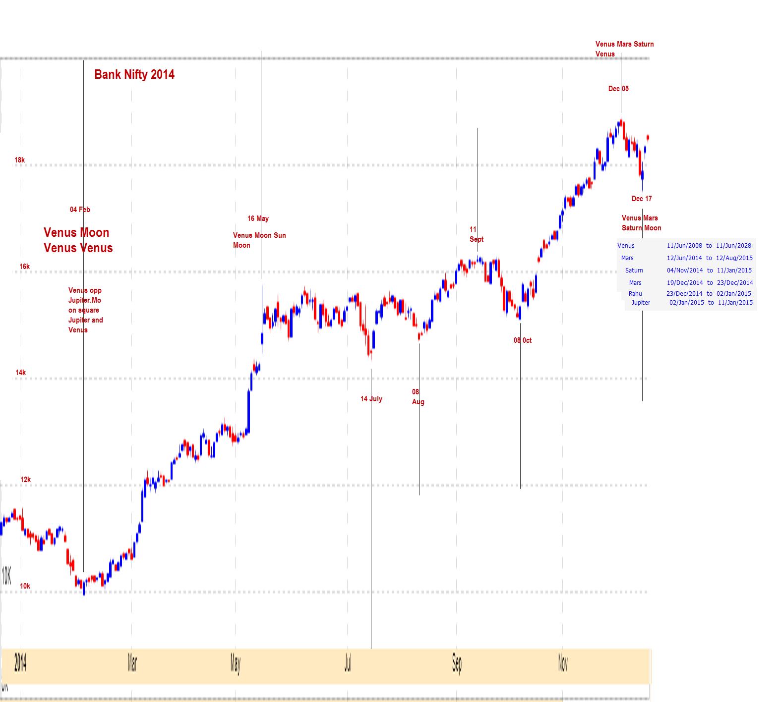 Bank Nifty Yesterday Chart