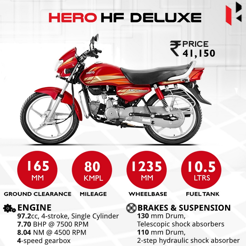 Hero Hunk 150 Sri Lanka Price