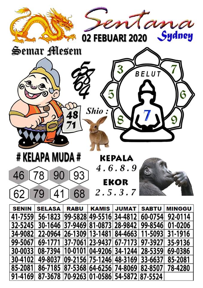 Prediksi Syair Sydney 2 Februari 2020 Togel Sydney Pangkalantoto