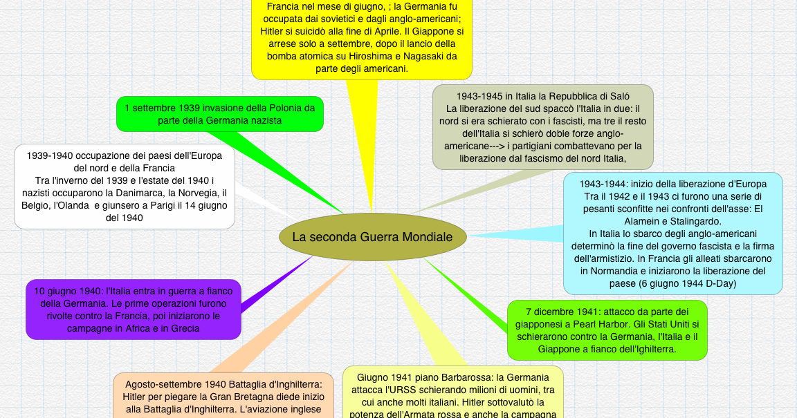 Il Blog di Storia e di Geografia La seconda Guerra Mondiale, mappa concettuale Il Blog di Storia e di Geografia La seconda Guerra Mondiale, mappa concettuale
