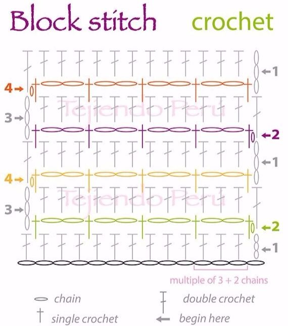 How to Crochet Block Stitch Stitch 🧵 CROCHET PATTERNS