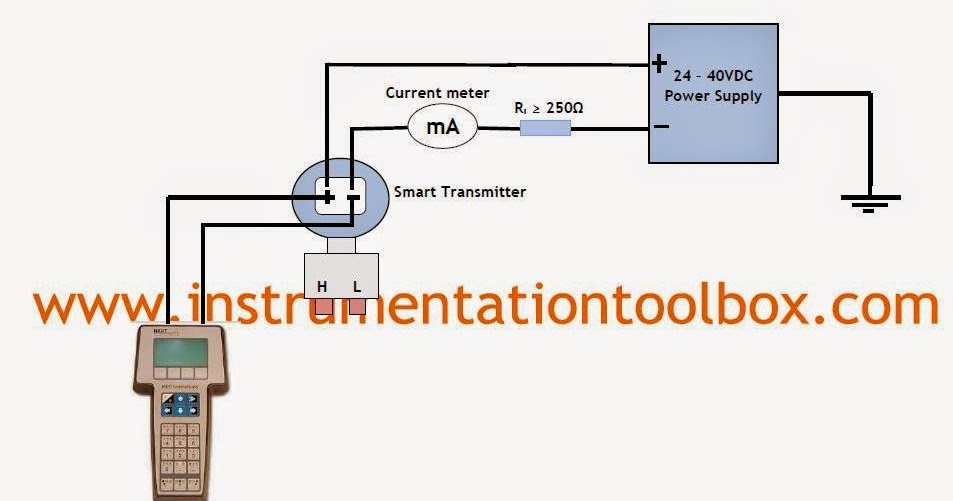 How to Setup a Smart Transmitter Using a HART Communicator ... plc wiring basics 