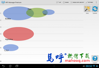 WiFi Manager APK / APP Download，WiFi 管理 APP、WiFi Manager Android APP 下載
