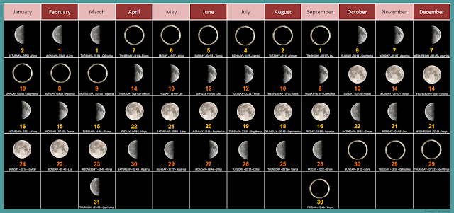 November 2016 Moon Phases Calendar, November 2016 Moon Calendar