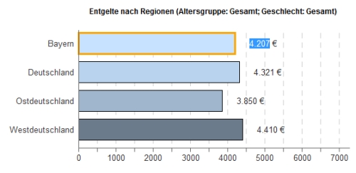 Fantastisches Goldenes Dfb Pokalfinale 2020 Trikot Abzeichen