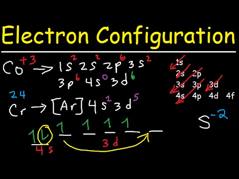 in the ground-state electron configuration of fe3+, how ... electron orbital diagram of titanium 