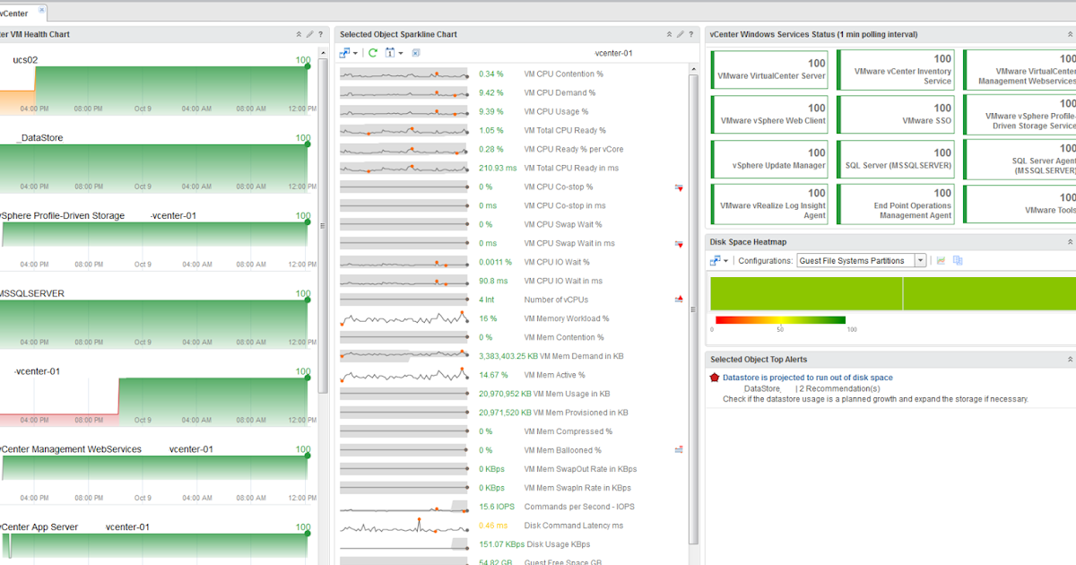 VMware vROps - EPOps vCenter Monitoring Dashboard