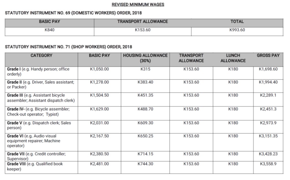 Point of View on Zambia Minimum Wages 2018