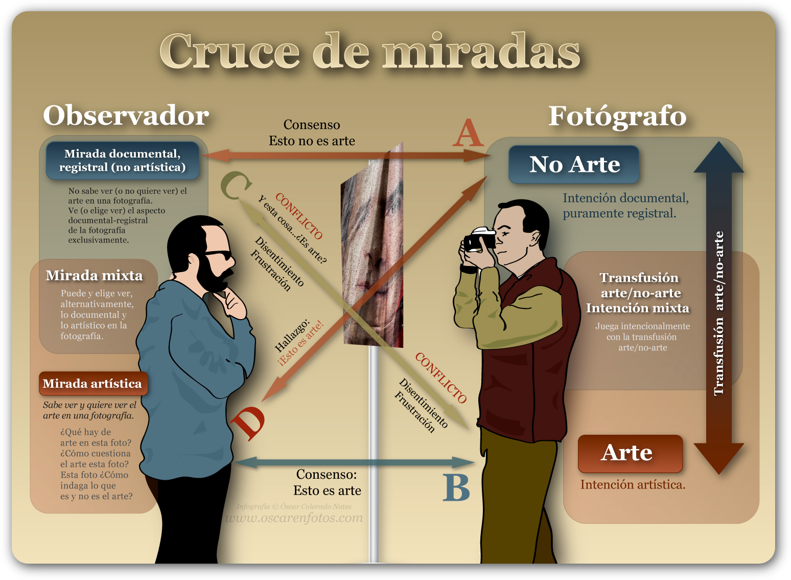 FOTORAMA: EL CONCEPTO EN FOTOGRAFÍA ARTÍSTICA (ORIENTACIONES PARA DKV)